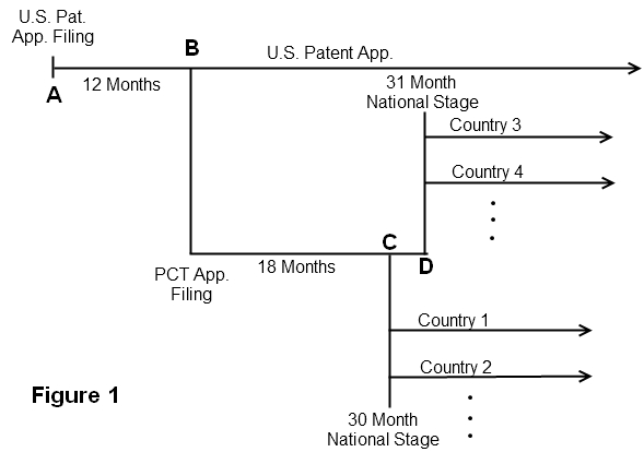 European Patent Process Flow Chart